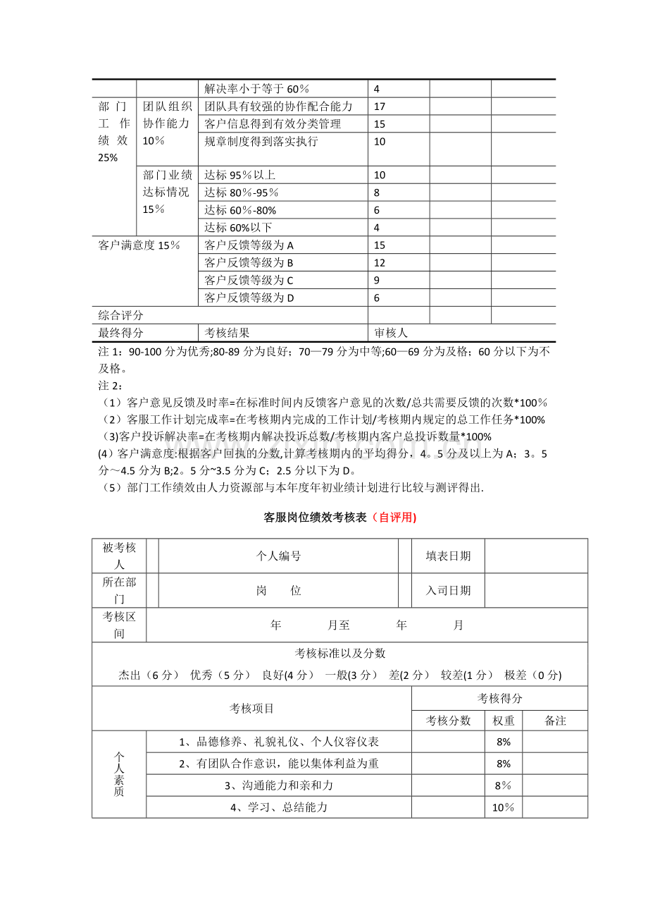 绩效考核计划书.doc_第2页