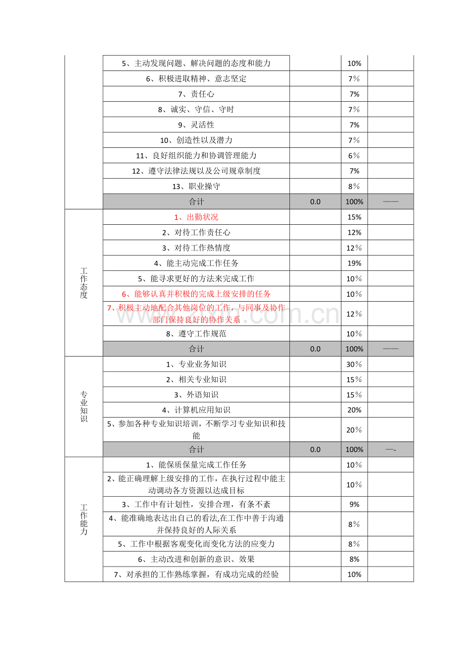 绩效考核计划书.doc_第3页