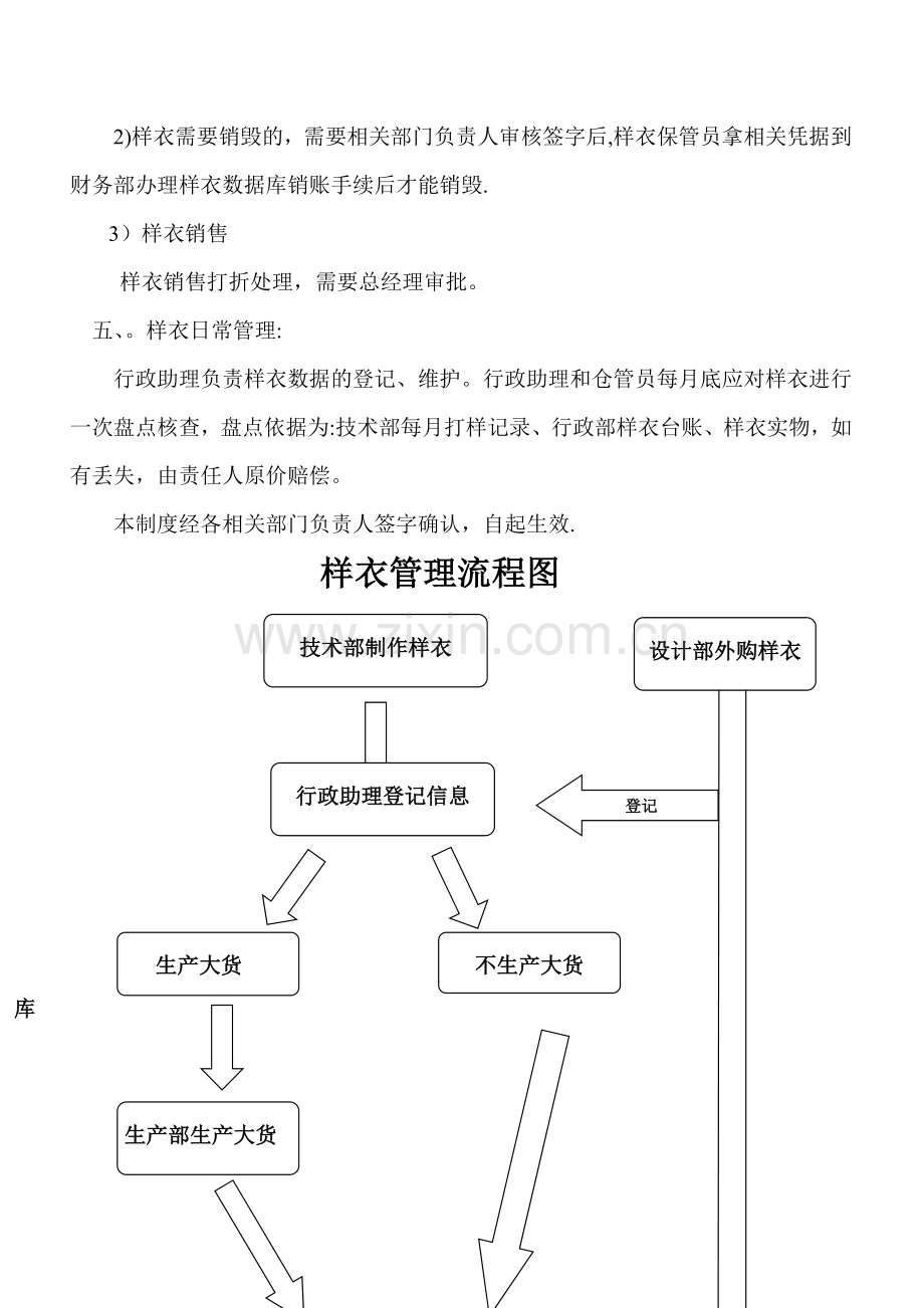 服装公司样衣管理规定.doc_第2页