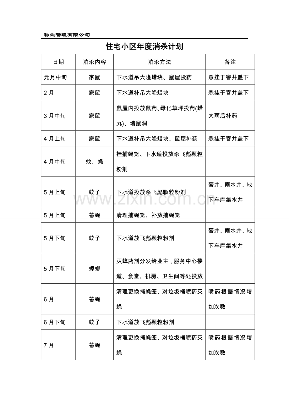 物业管理小区消杀计划.doc_第1页