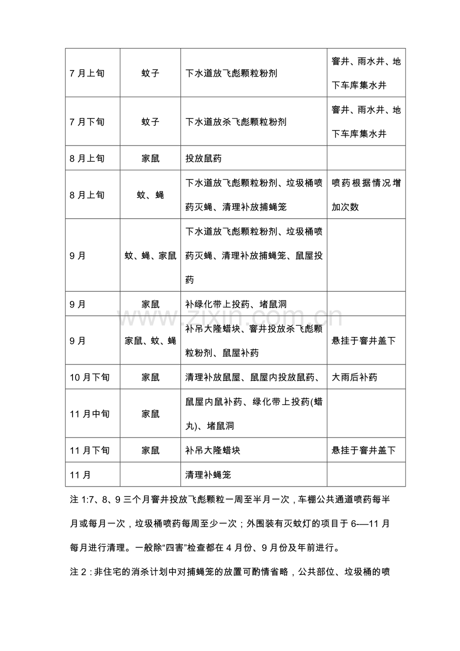 物业管理小区消杀计划.doc_第2页