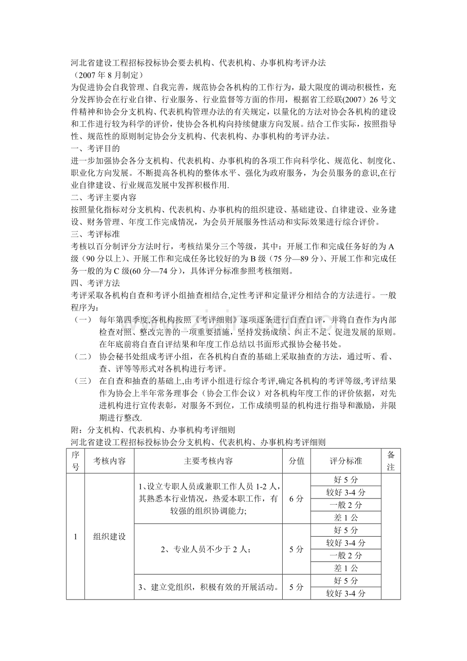 河北省建设工程招标投标协会分支机构、代表机构、办事处考评办法.doc_第1页