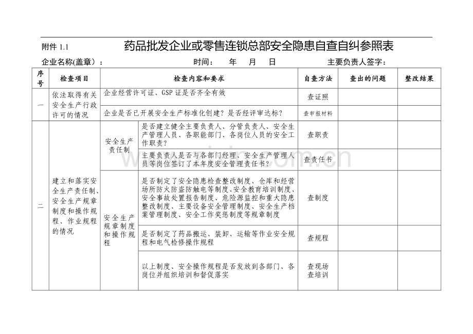 药品经营企业安全隐患自查自纠参照表.doc_第1页