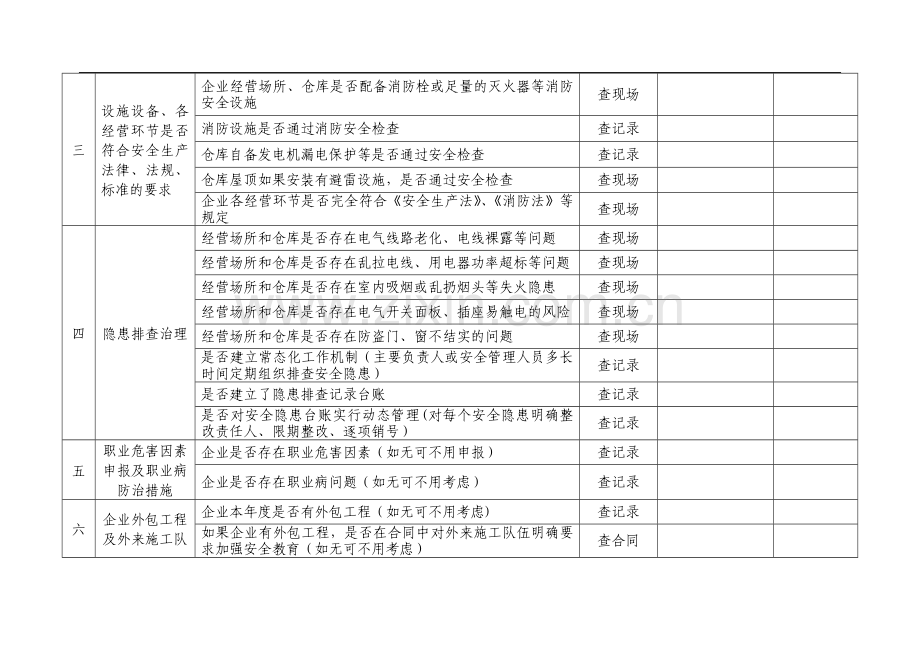 药品经营企业安全隐患自查自纠参照表.doc_第2页