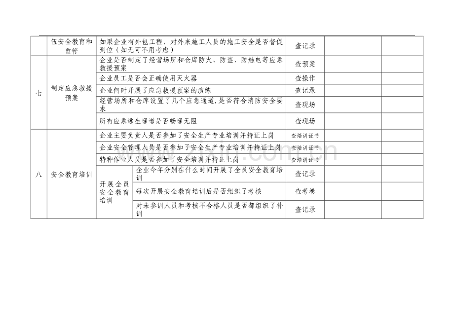 药品经营企业安全隐患自查自纠参照表.doc_第3页