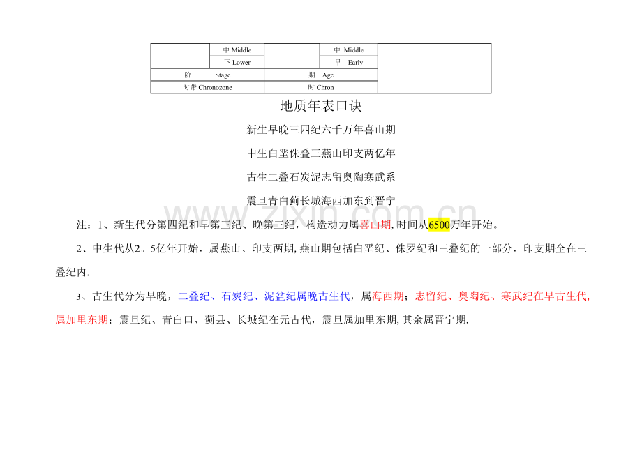 地质年代表及口诀1.doc_第3页