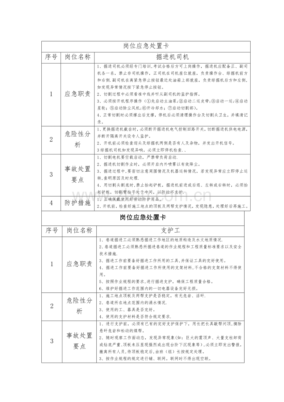 煤矿岗位应急处置卡.doc_第1页