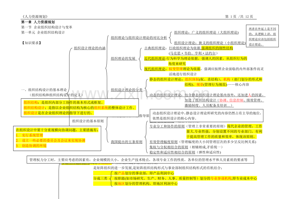 人力资源管理师二级-人力资源规划.doc_第1页