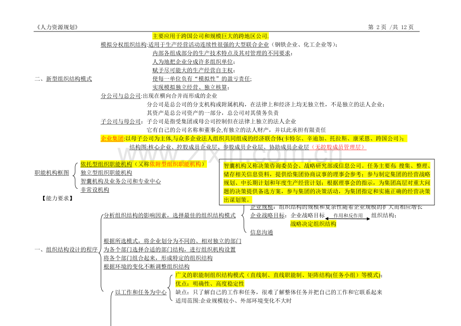 人力资源管理师二级-人力资源规划.doc_第2页