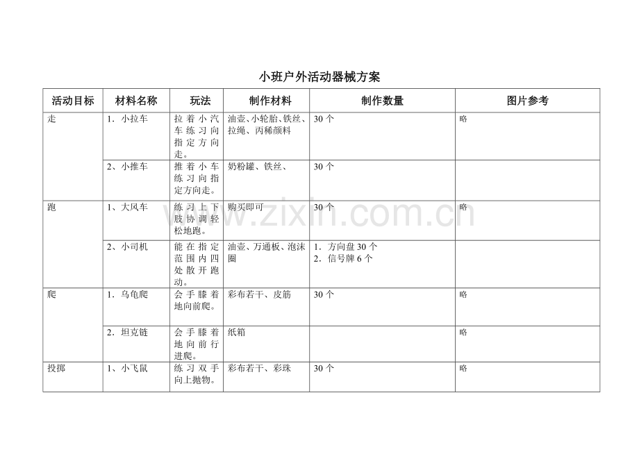 新小班户外体育器械制作方案.doc_第1页