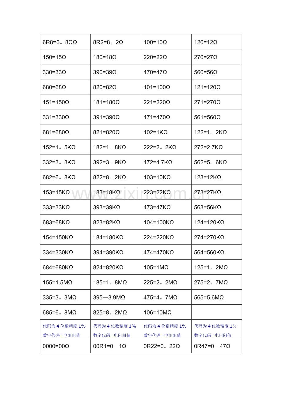 常用贴片电阻阻值速查表.doc_第2页