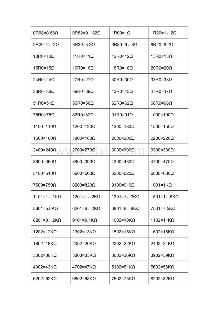 常用贴片电阻阻值速查表.doc_第3页