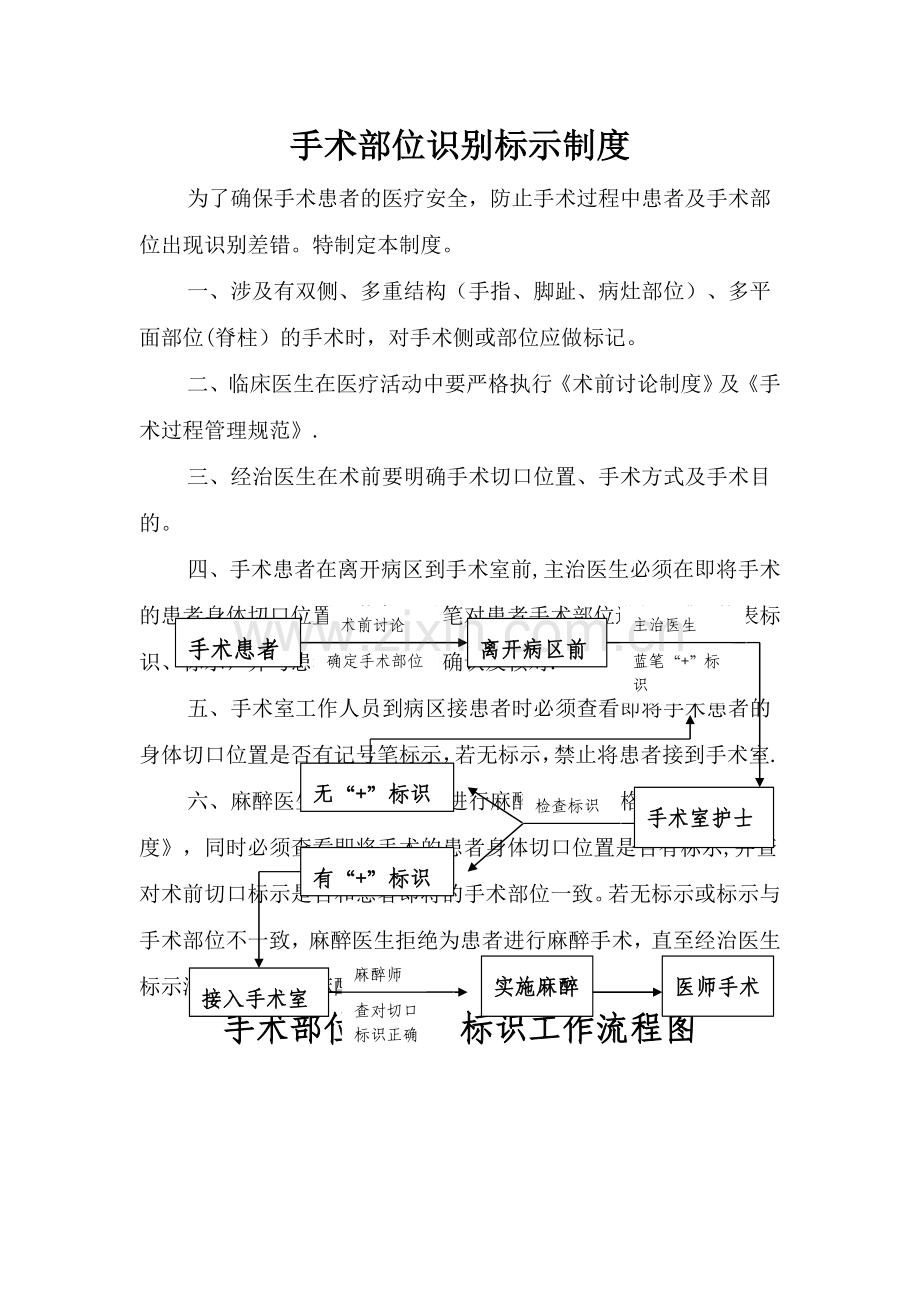 手术部位识别标示制度及流程.doc_第1页