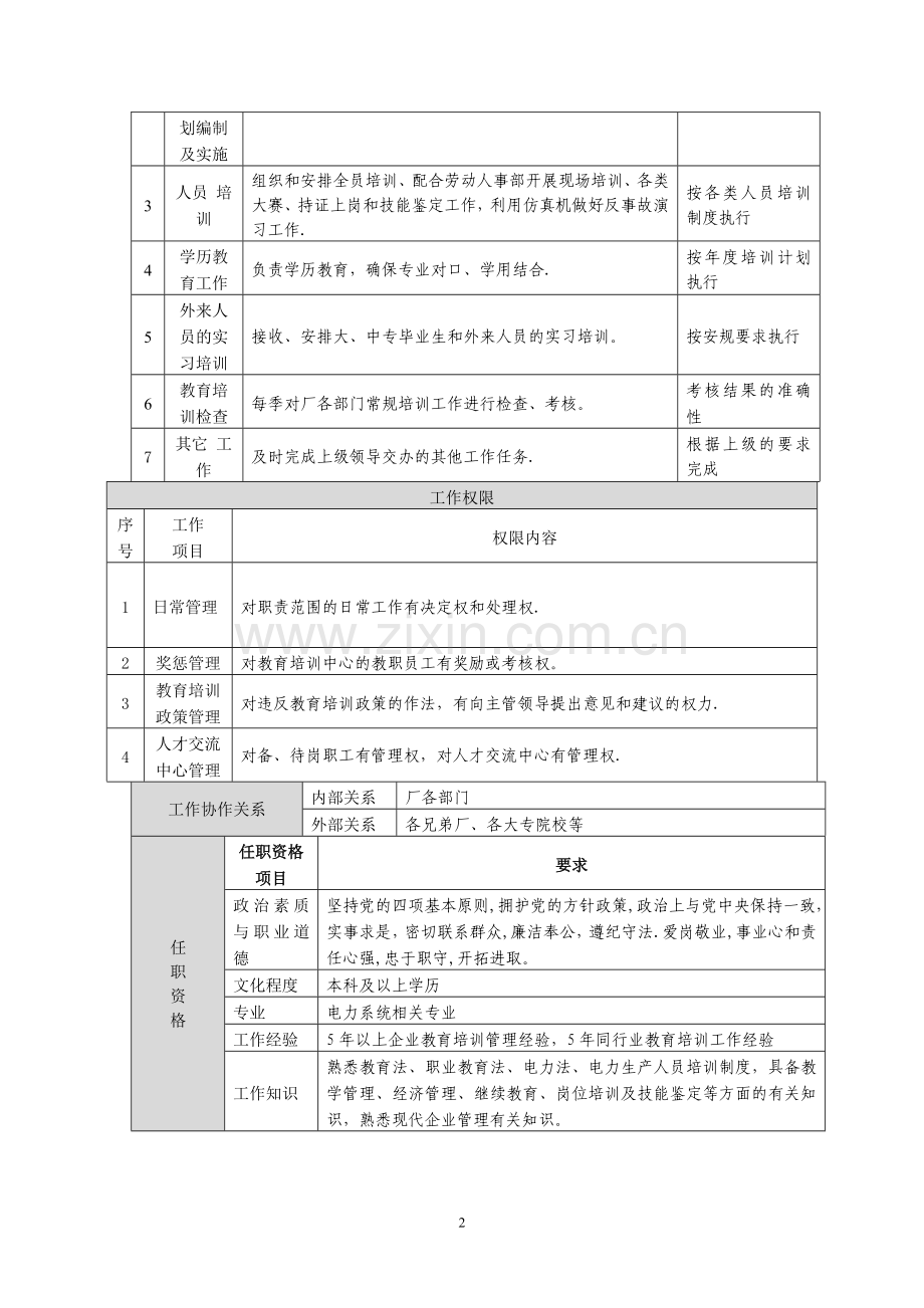 教育培训中心岗位说明书.doc_第2页