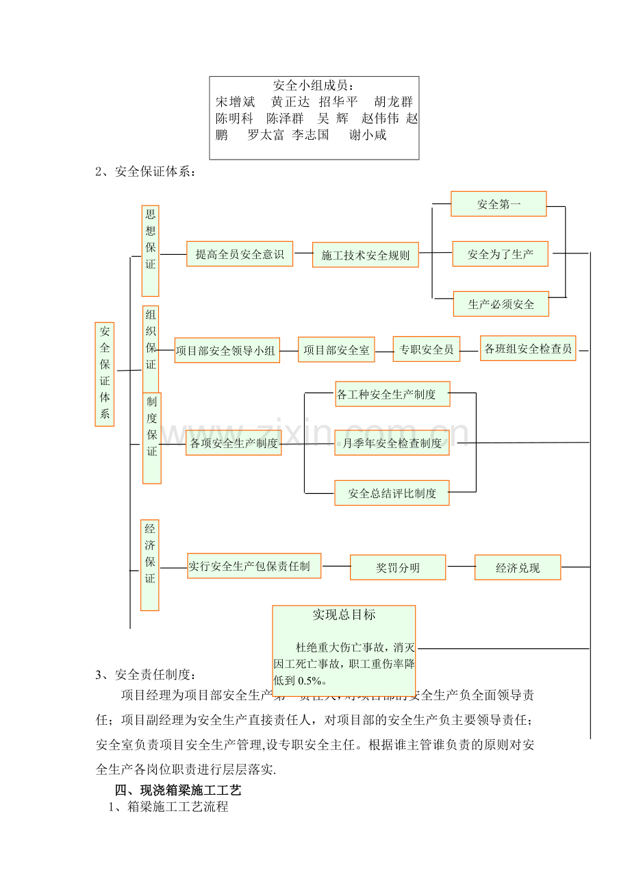 现浇箱梁安全施工方案.doc_第2页