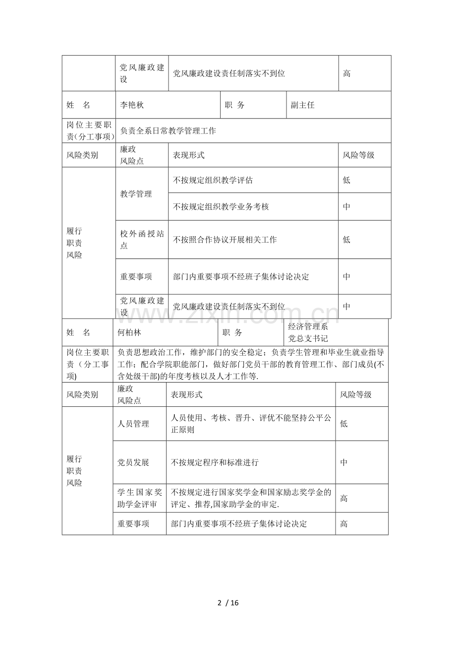 岗位廉政风险防控排查表.doc_第2页