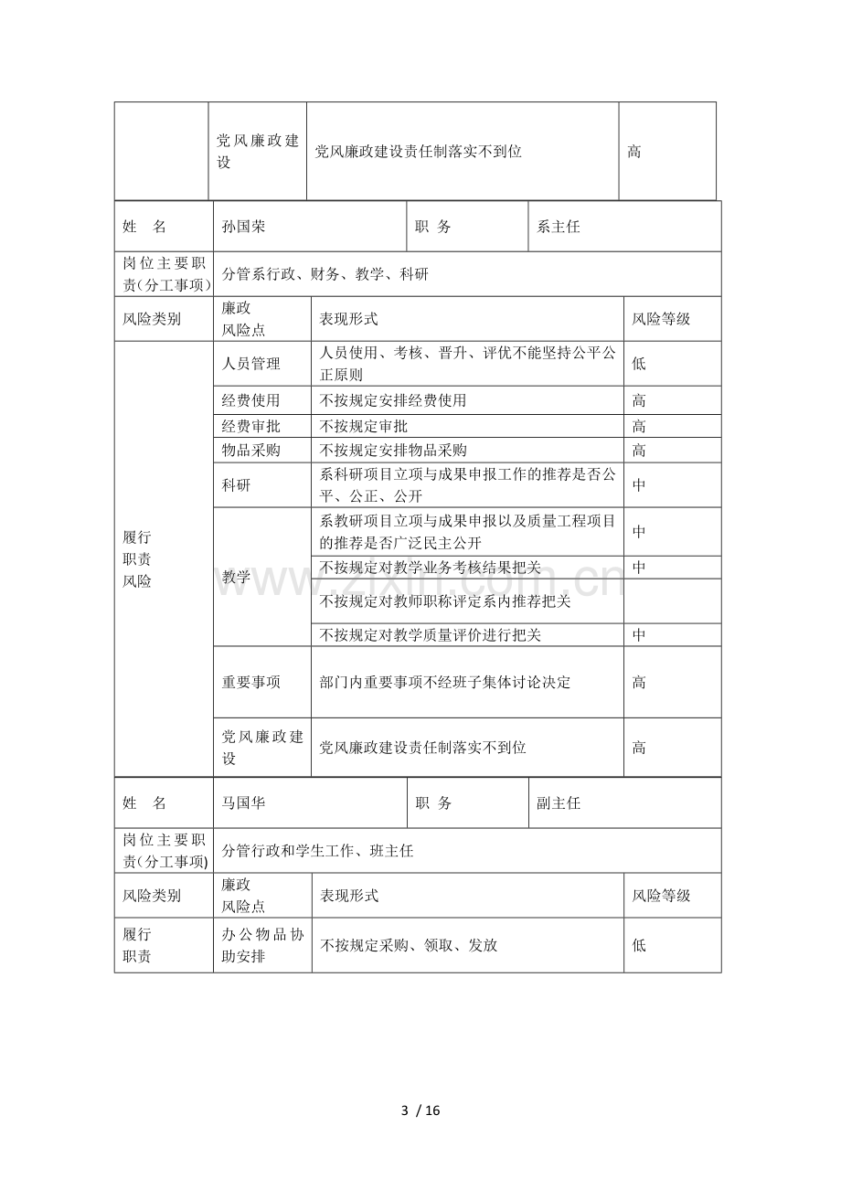 岗位廉政风险防控排查表.doc_第3页