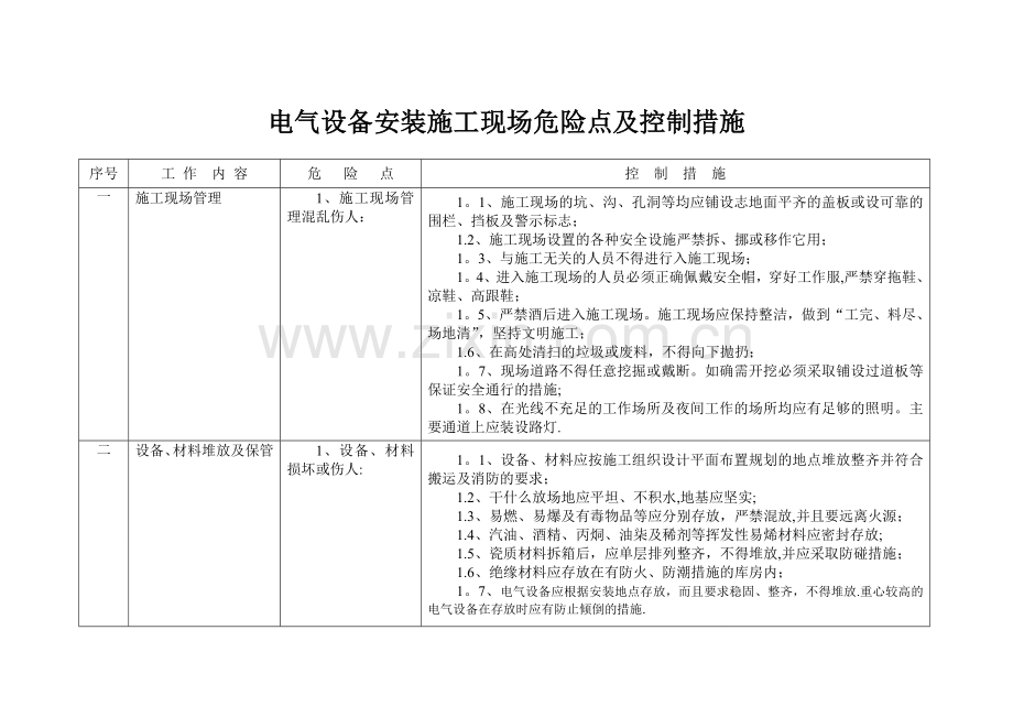 施工现场危险点及控制措施.doc_第1页