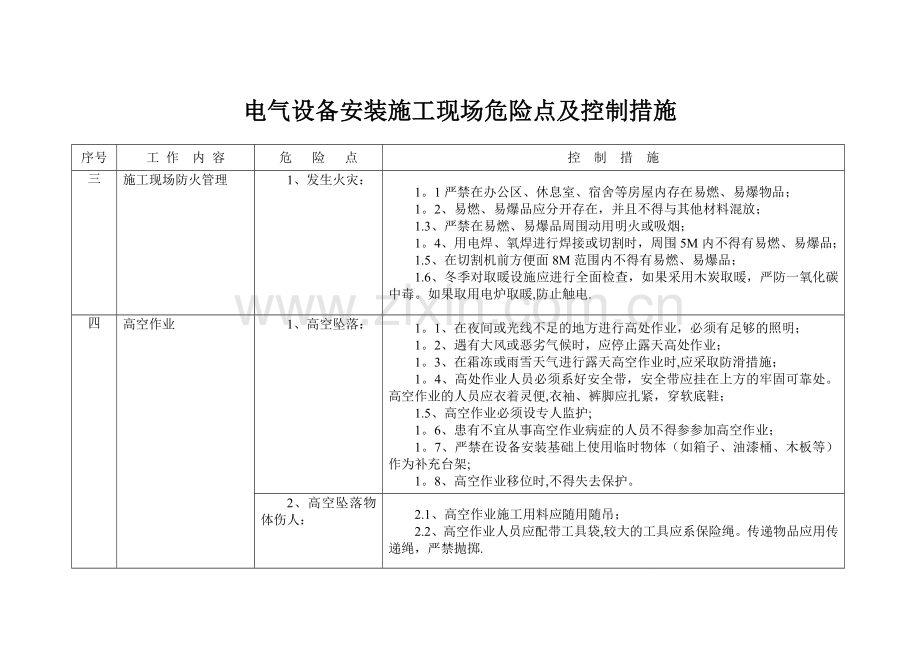 施工现场危险点及控制措施.doc_第2页