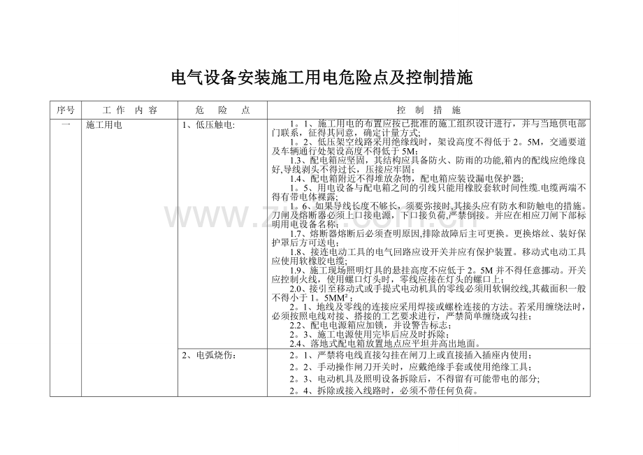 施工现场危险点及控制措施.doc_第3页