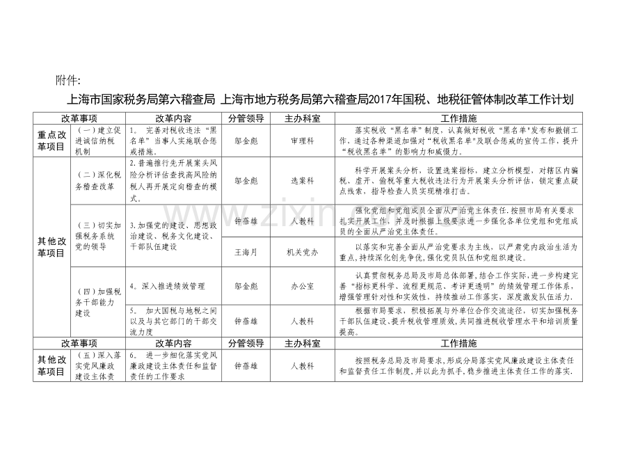 上海国家税务局第六稽查局上海地方税务局第六稽查.doc_第1页