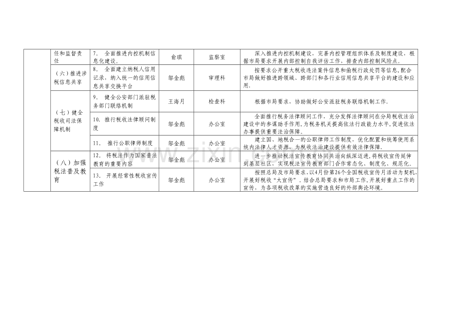 上海国家税务局第六稽查局上海地方税务局第六稽查.doc_第2页