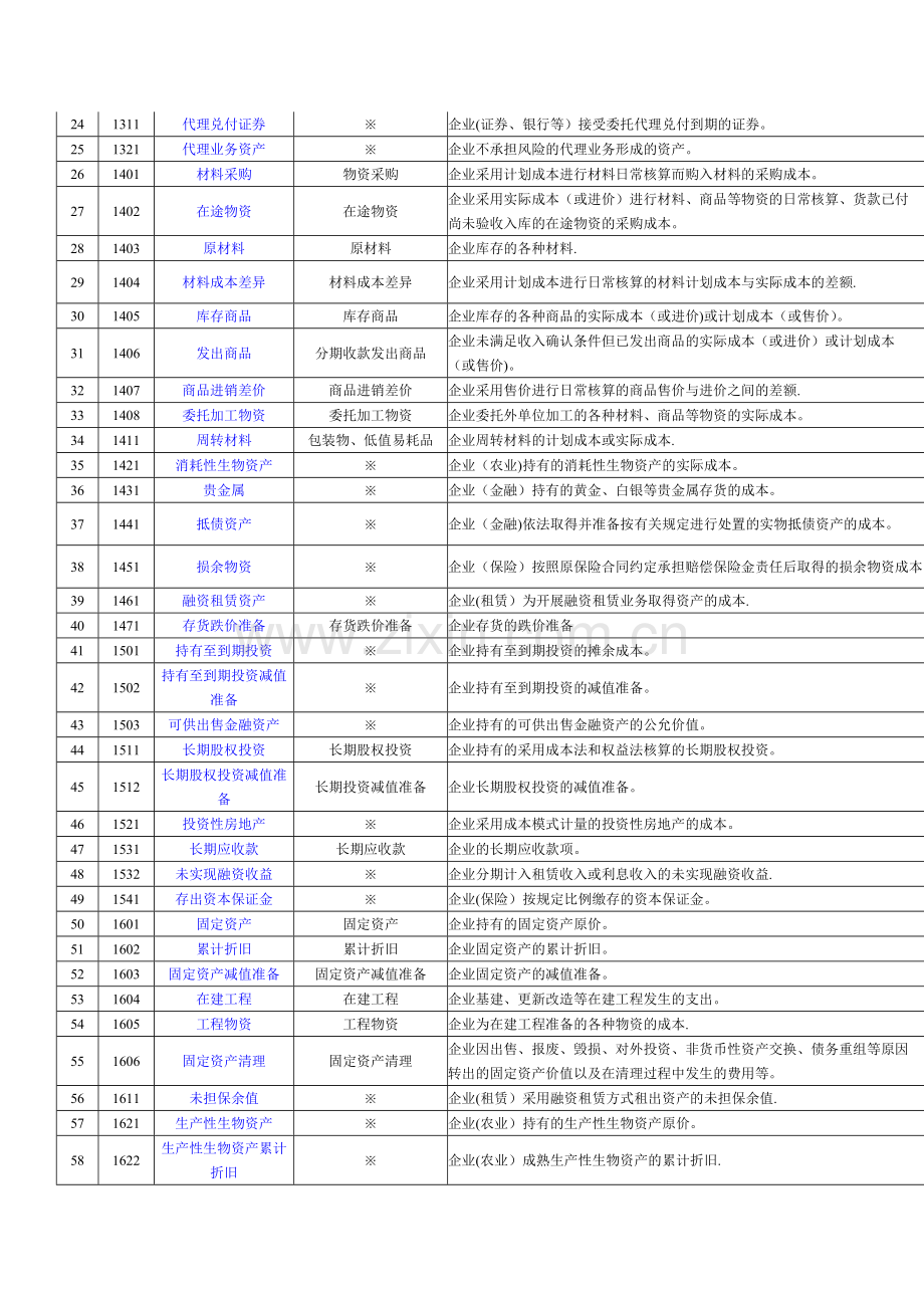 新旧会计科目对照表.doc_第2页