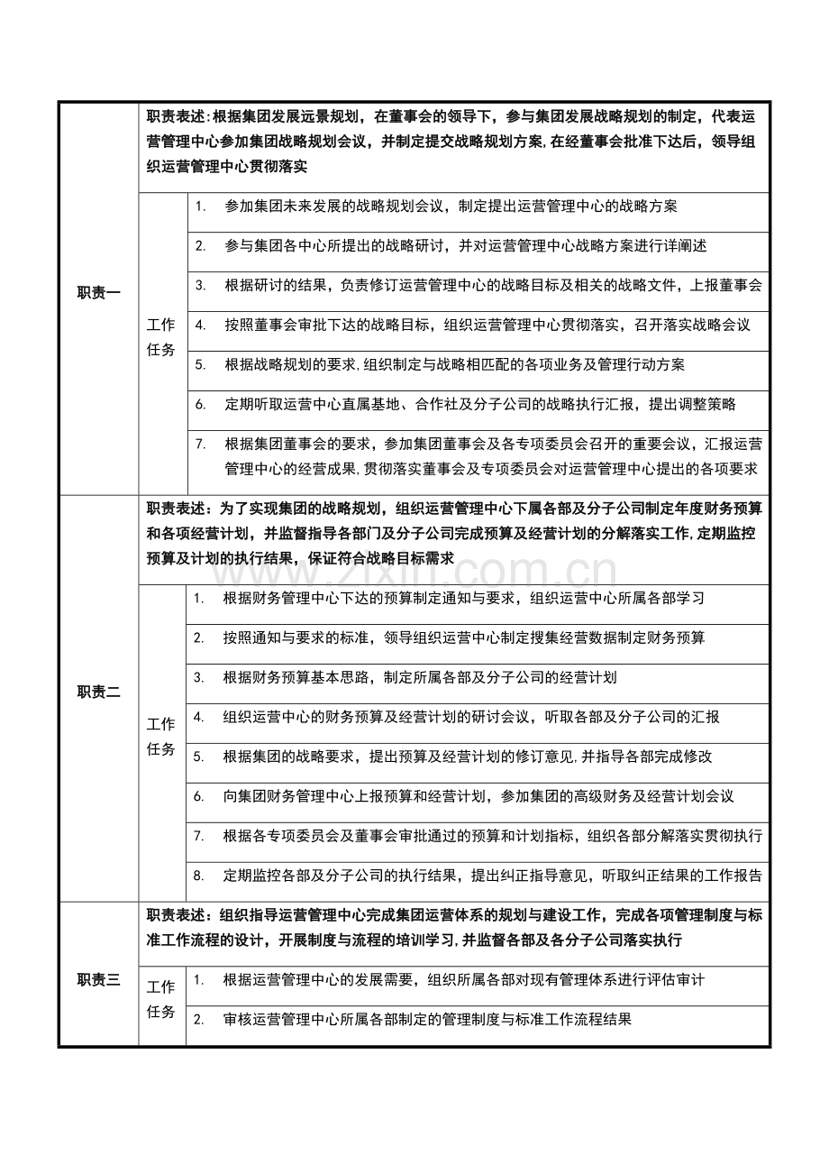 职位说明书-运营管理中心-养殖基地.doc_第3页