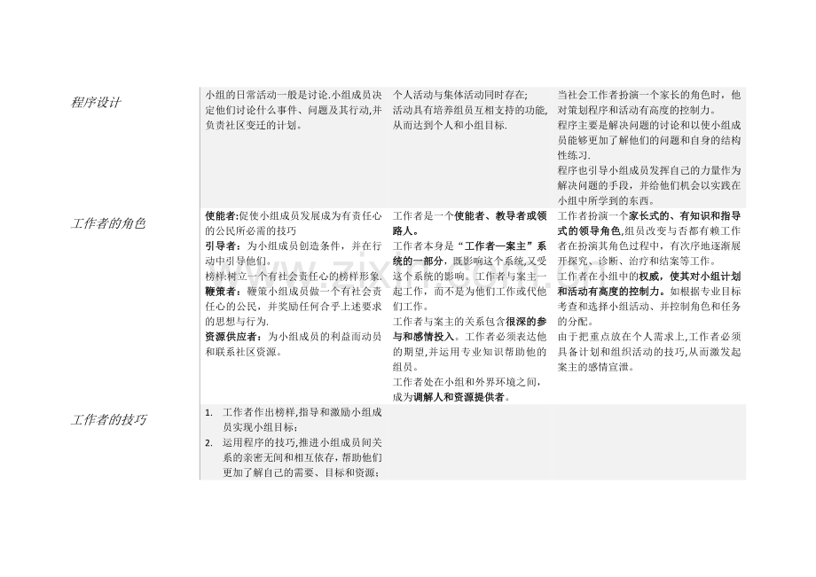 小组社会工作模式总结.doc_第3页