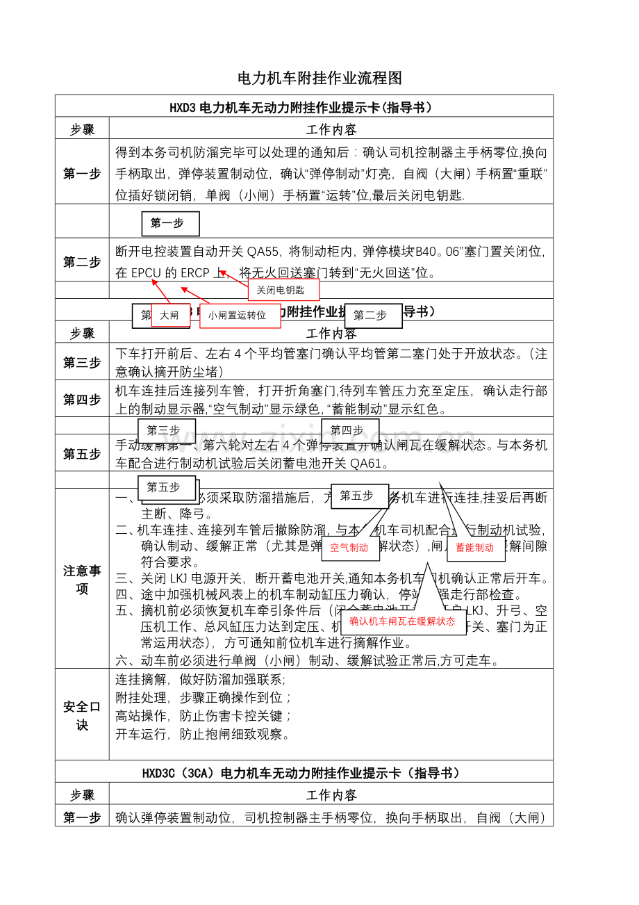 电力机车附挂作业流程图.doc_第1页