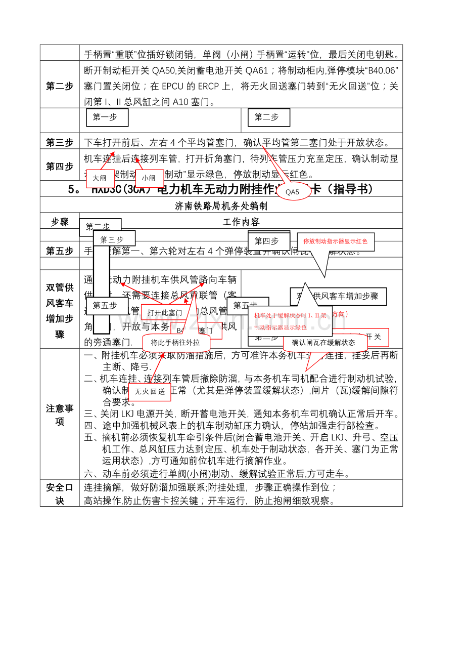 电力机车附挂作业流程图.doc_第2页