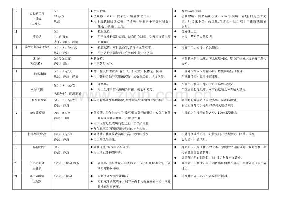 抢救车药品作用及副作用一览表1.doc_第2页