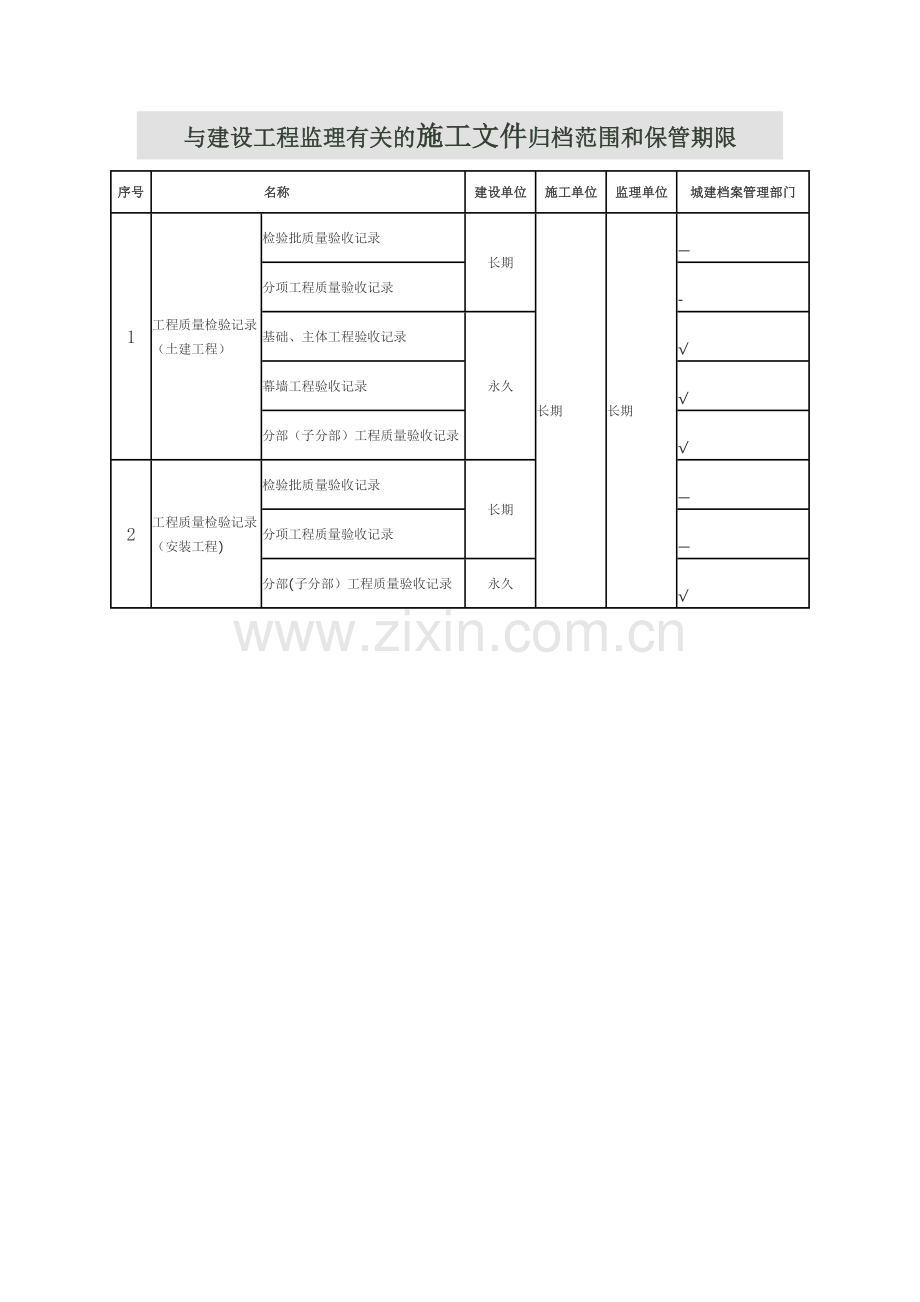 归档建设工程监理文件资料范围和保管期限.doc_第2页