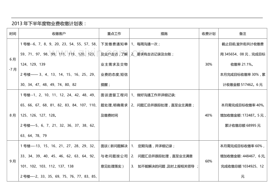 物业费收缴计划.doc_第3页