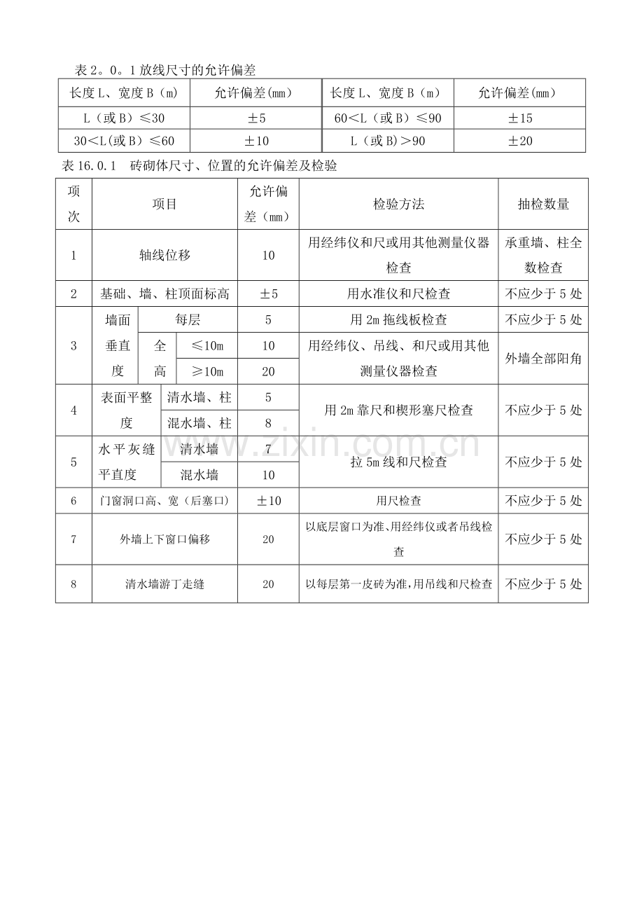 砌体工程验收流程及标准.doc_第2页