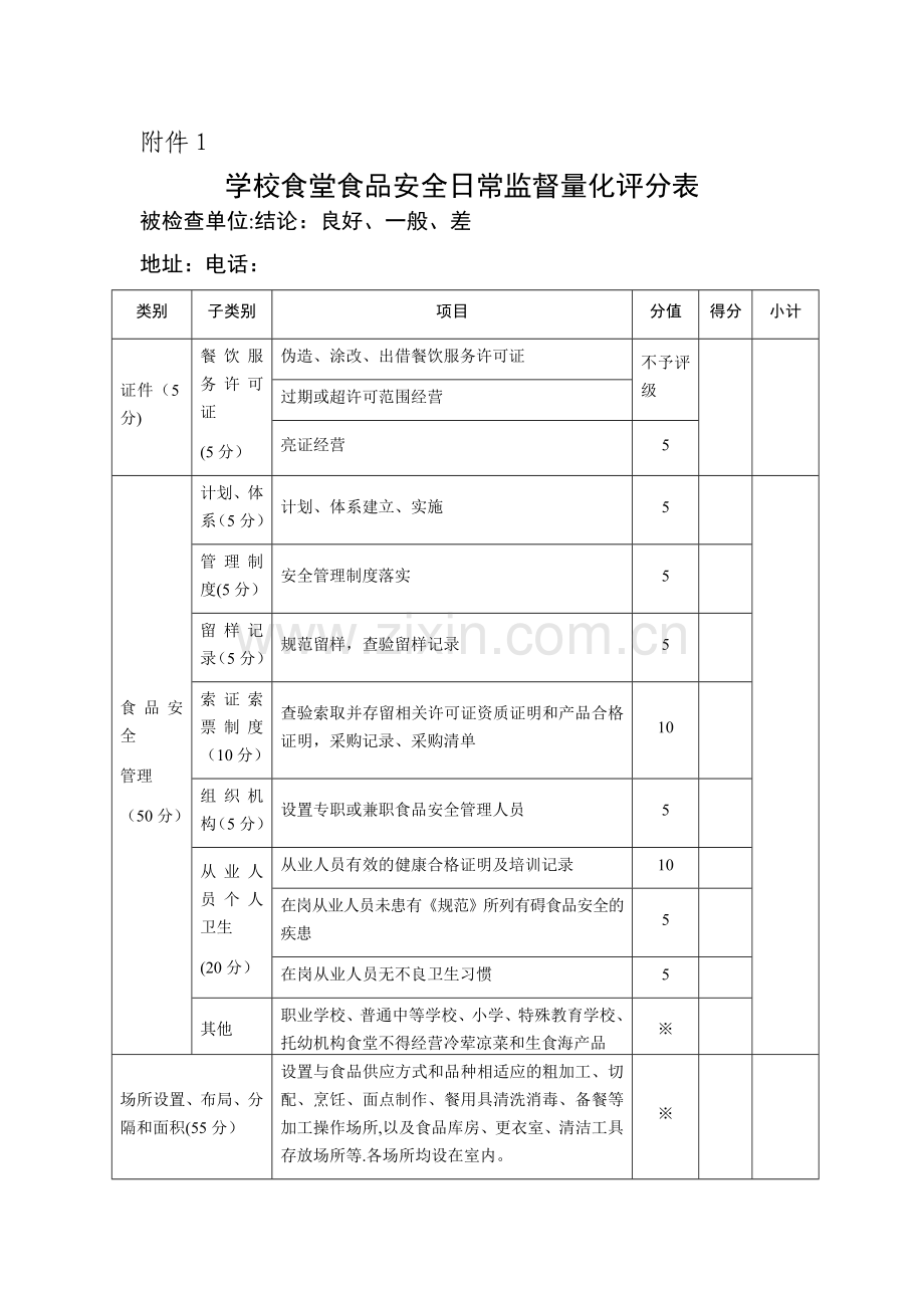 学校食堂食品安全日常监督量化评分表.doc_第1页