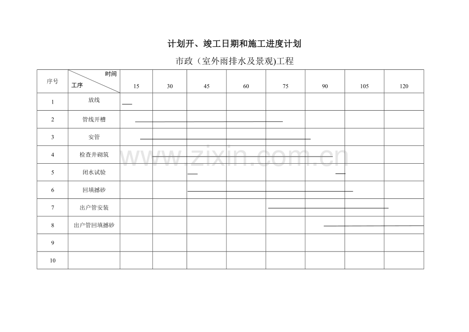 市政道路及排水管道施工计划表.doc_第1页