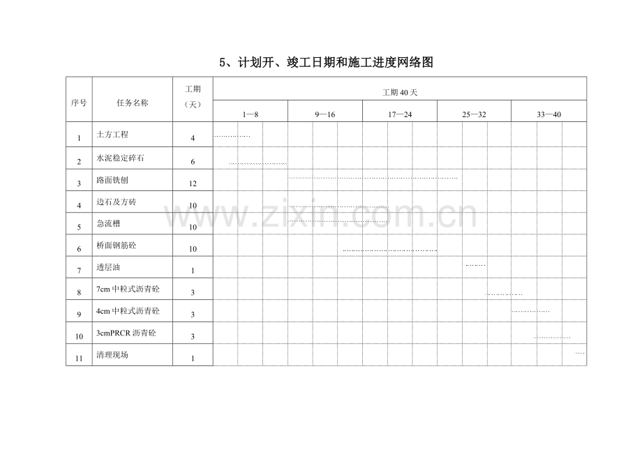 市政道路及排水管道施工计划表.doc_第2页