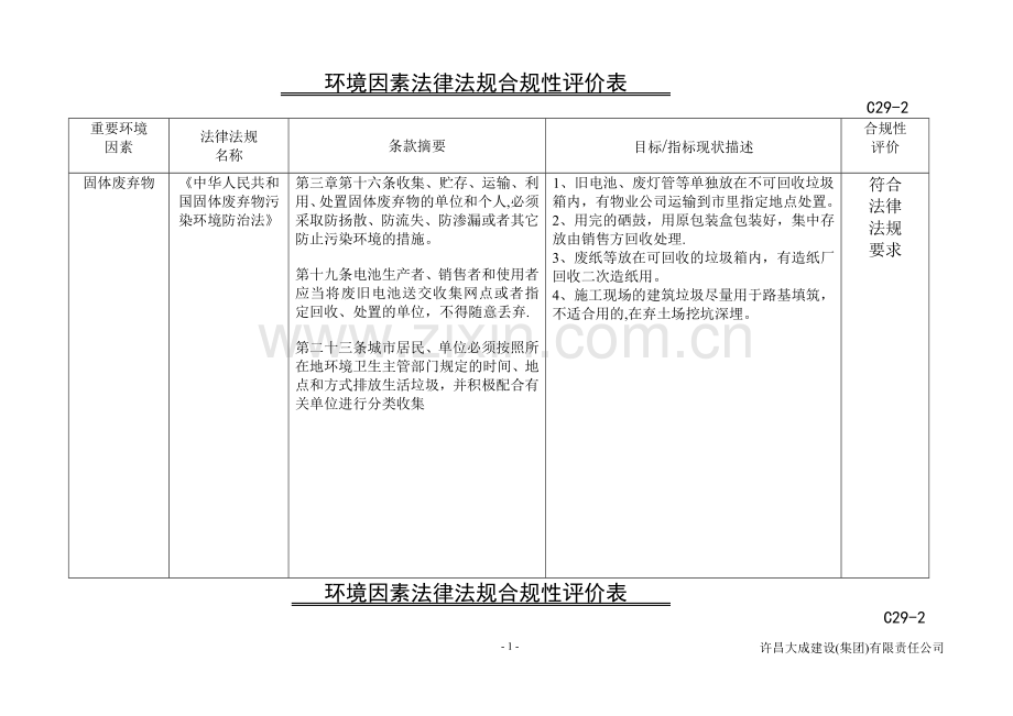 环境因素法律法规合规性评价表.doc_第1页