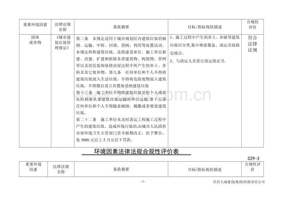 环境因素法律法规合规性评价表.doc_第2页