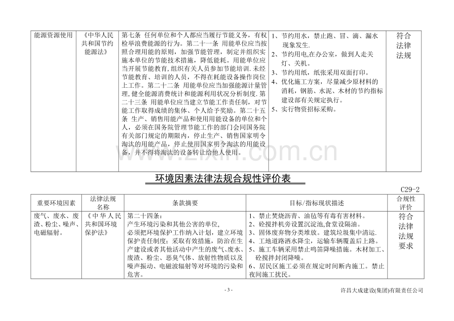 环境因素法律法规合规性评价表.doc_第3页