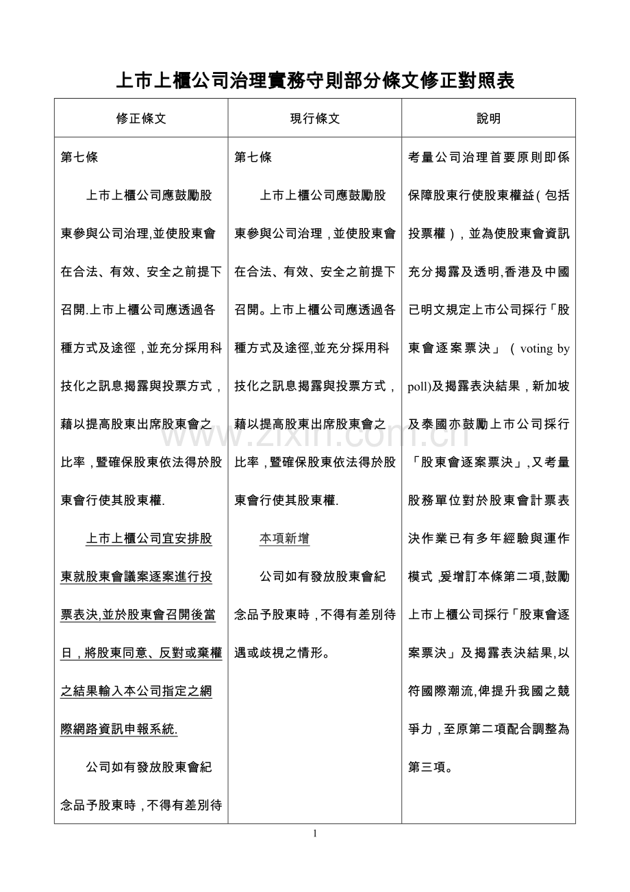 上上柜公司治理实务守则部分条文修正对照表.doc_第1页