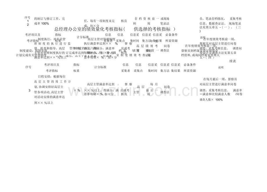 行政管理部门量化考核指标.doc_第1页