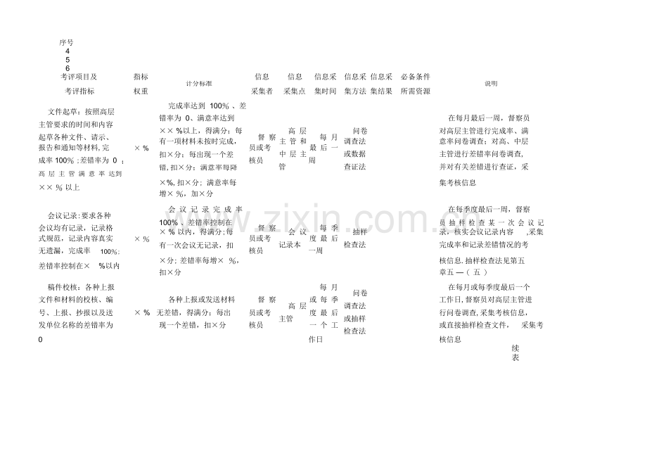 行政管理部门量化考核指标.doc_第2页