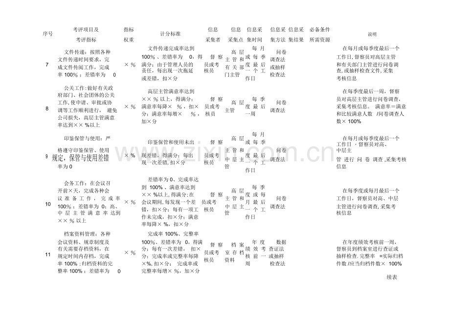 行政管理部门量化考核指标.doc_第3页