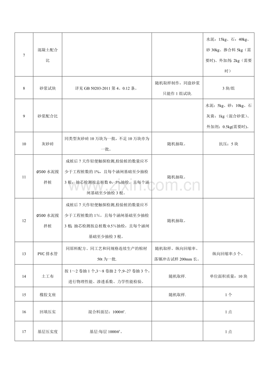 水利试验检测计划(新).doc_第3页