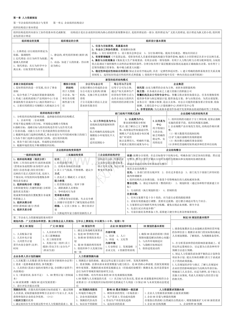 二级人力资源管理师表格式全套复习资料.doc_第1页