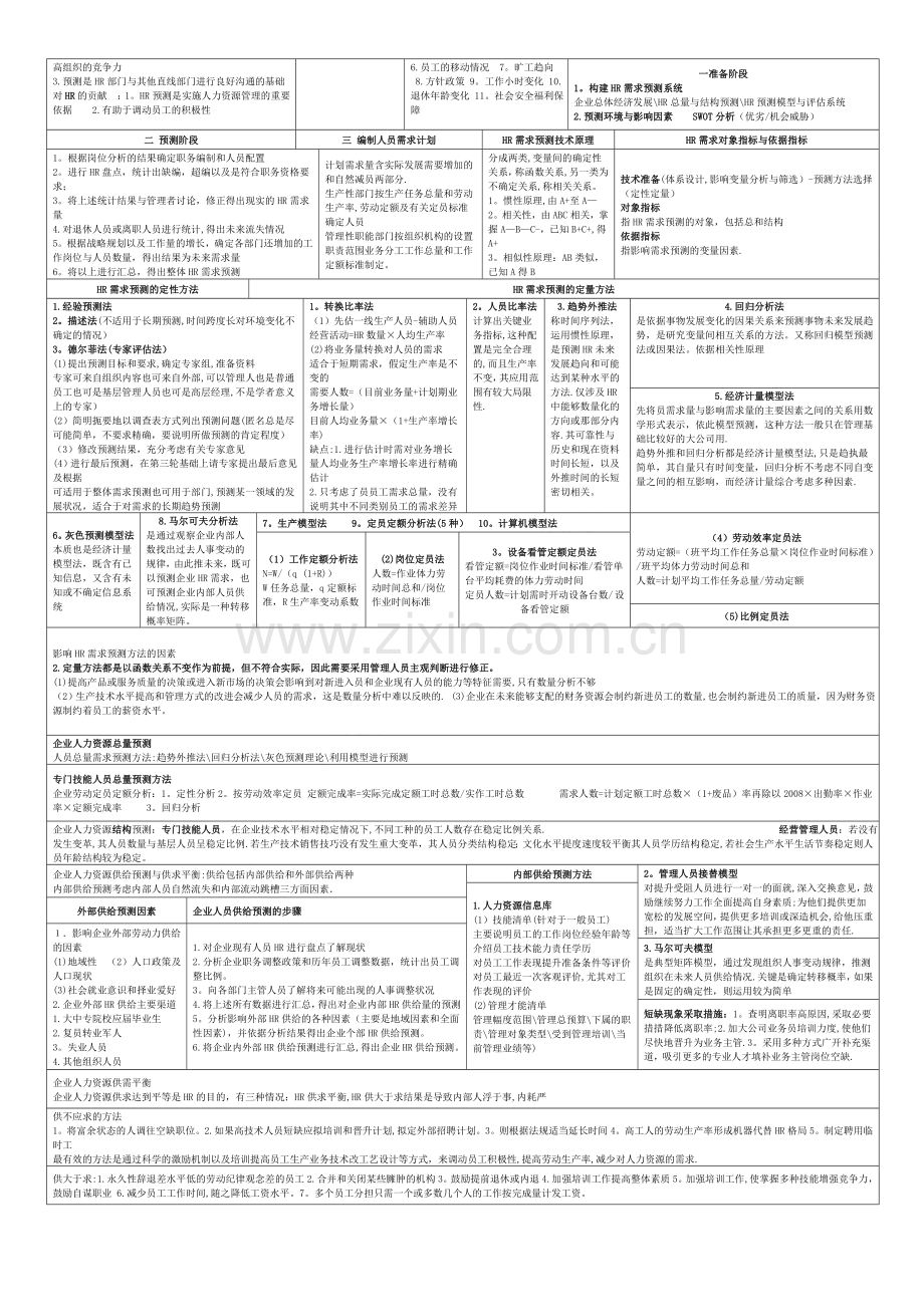 二级人力资源管理师表格式全套复习资料.doc_第2页