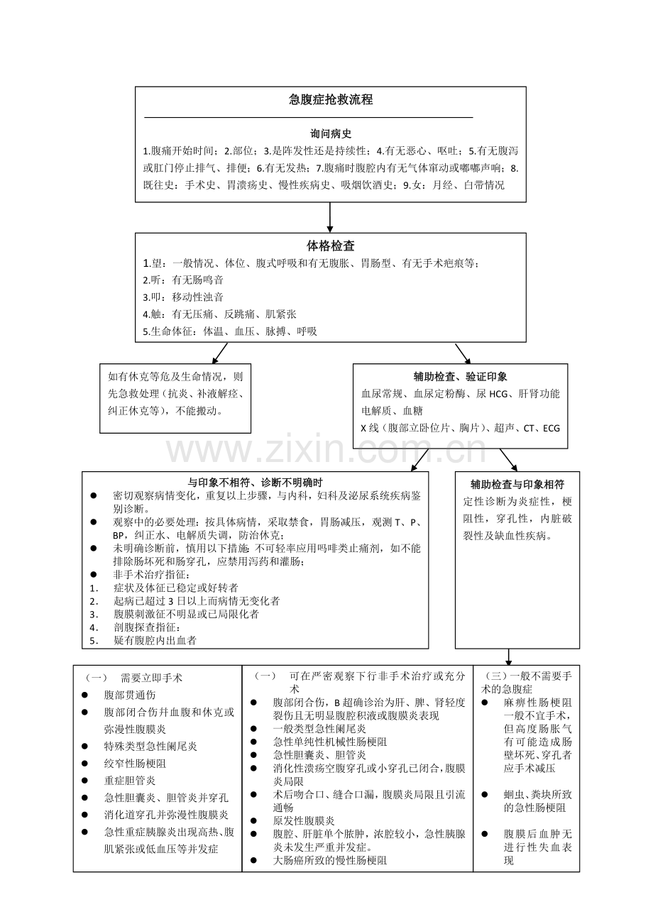 急诊科应急预案及流程(外科).doc_第3页