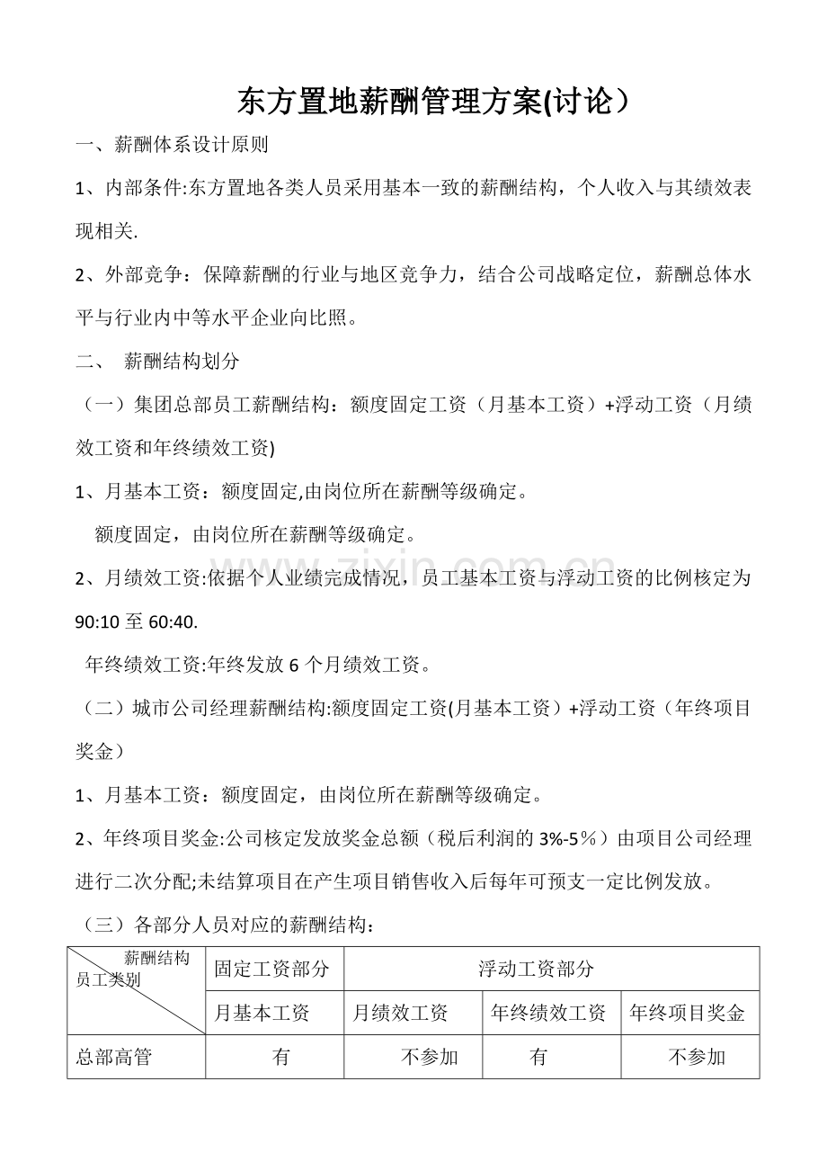 东方置地薪酬管理方案讨论.docx_第1页